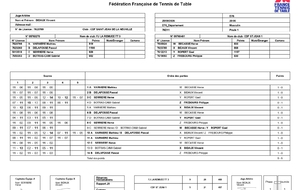 JOURNÉE 1 D1 EQUIPE 3