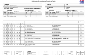 JOURNÉE 1 D3 EQUIPE 5
