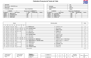 JOURNÉE 1 D3 EQUIPE 6