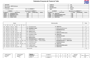 JOURNÉE 1 D4 EQUIPE 7