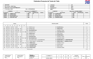 JOURNÉE 2 R1 EQUIPE 1