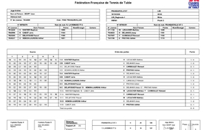 JOURNÉE 3 R4 EQUIPE 2