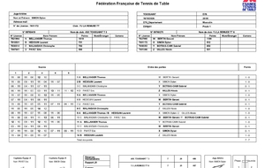 JOURNÉE 2 D3 EQUIPE 6