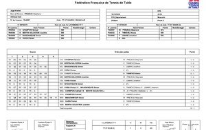 JOURNÉE 2 D4 EQUIPE 7